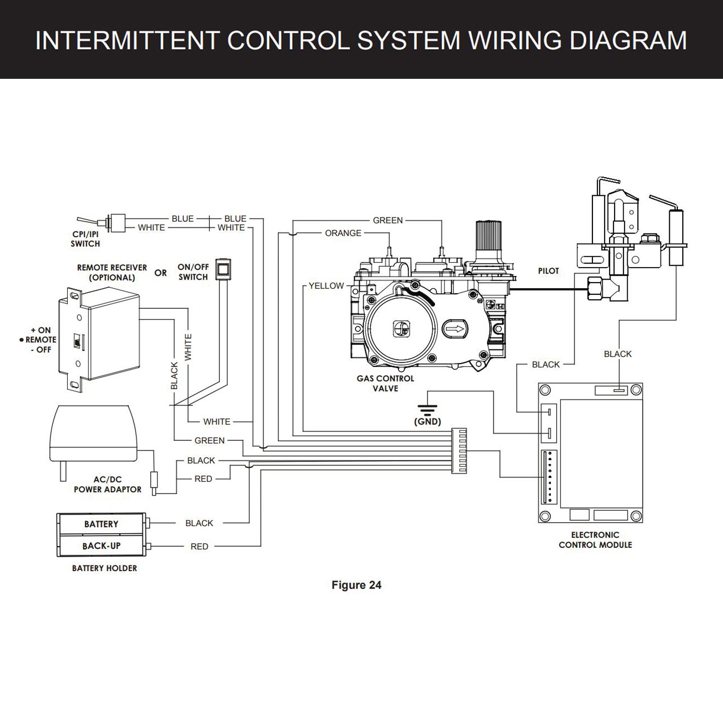 Empire Ventless Slope Glaze Burner with Intermittent Pilot