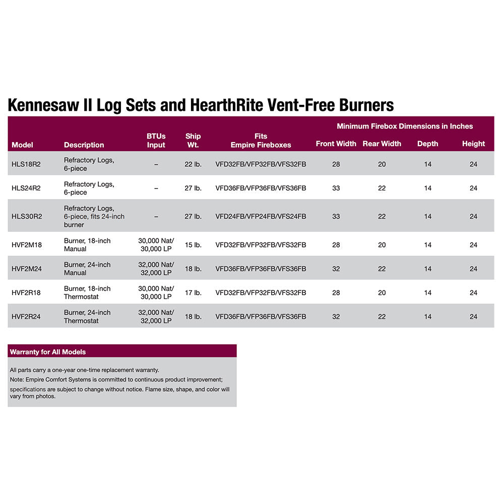 Empire Refractory Kennesaw II Complete Vent Free Fireplace Gas Log Set